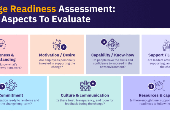 Key aspects to evaluate in a change readiness assessment.
