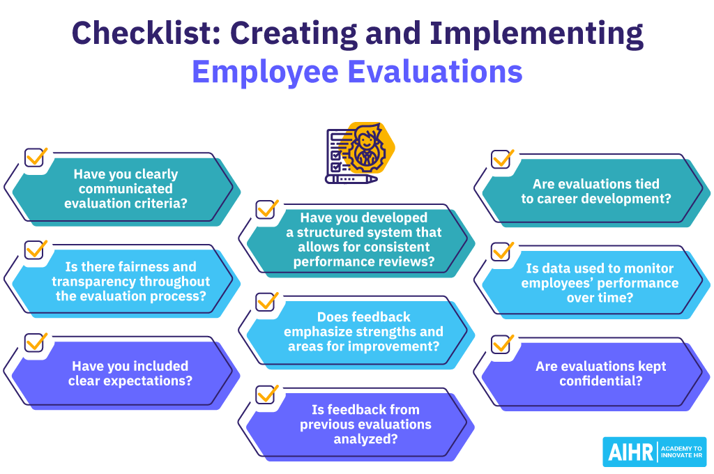 Checklist: Creating and Implementing Employee Evaluations.