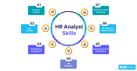 Some of the key HR Analyst skills include business acumen, data analysis, and HR systems.