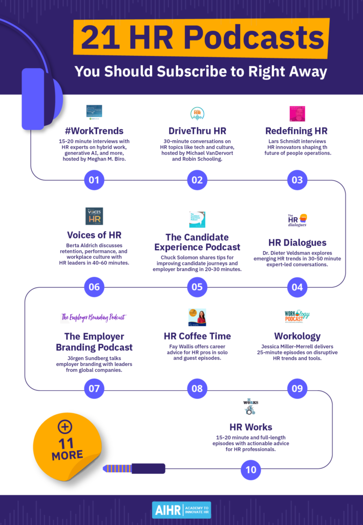 A list of HR podcasts you should subscribe right away.