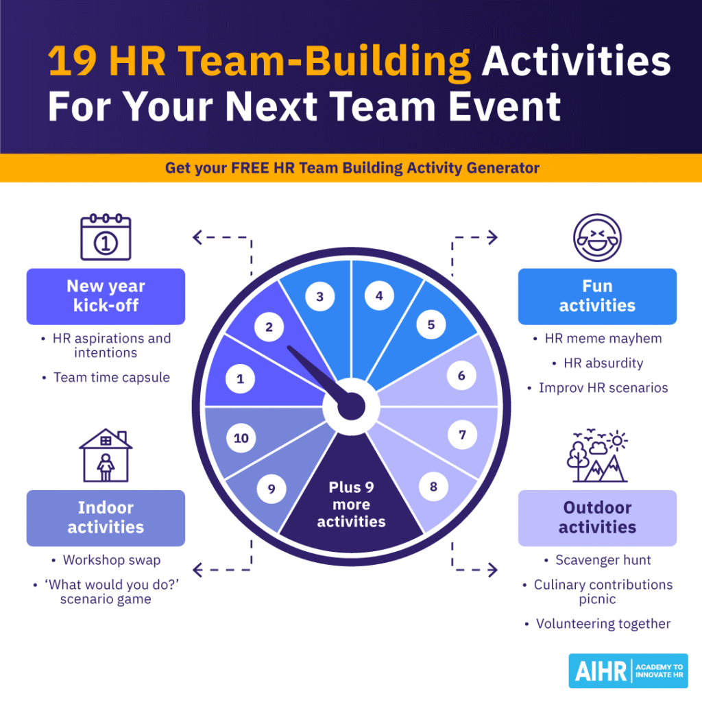 Team-building activity wheel for HR events with categories like New Year kick-off, indoor/outdoor games, & fun HR challenges.
