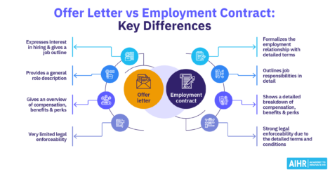 Key differences between an offer letter vs employment contract.