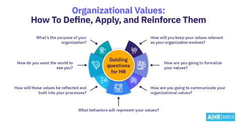 How to define, apply, and reinforce organizational values at your company.