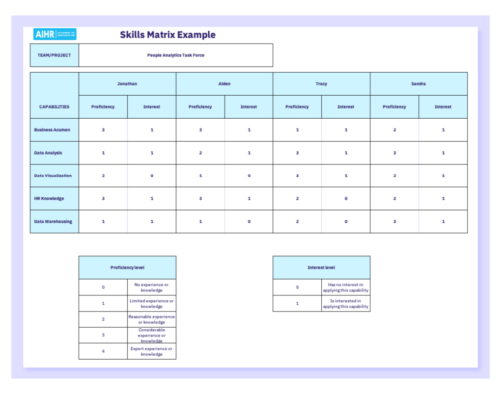 Skills matrix example in an Excel template.