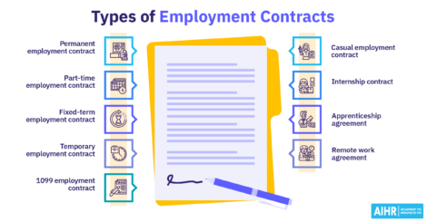 An overview of the different types of employment contracts.